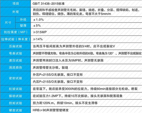 梁山钳压式声测管现货性能特点